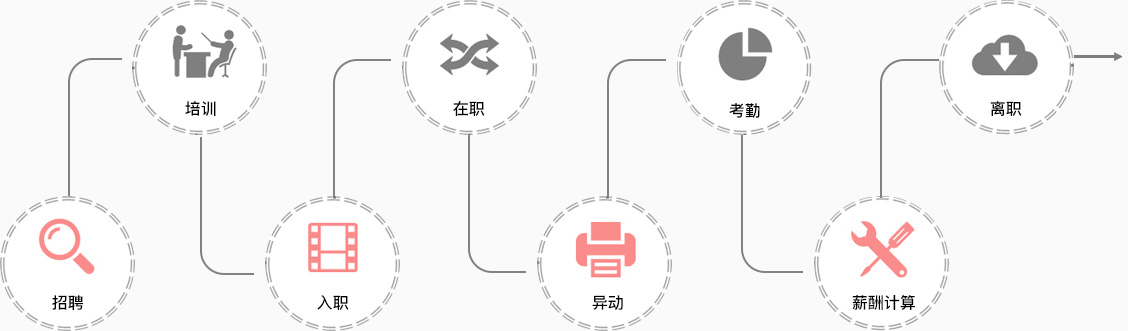 銳之旗信息化服務