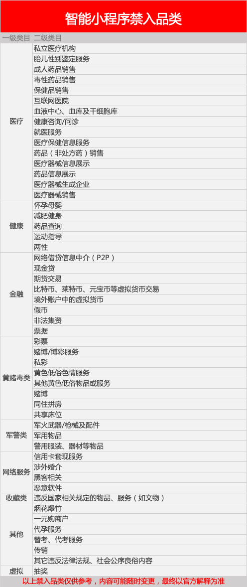 百度小程序禁入品類.jpg